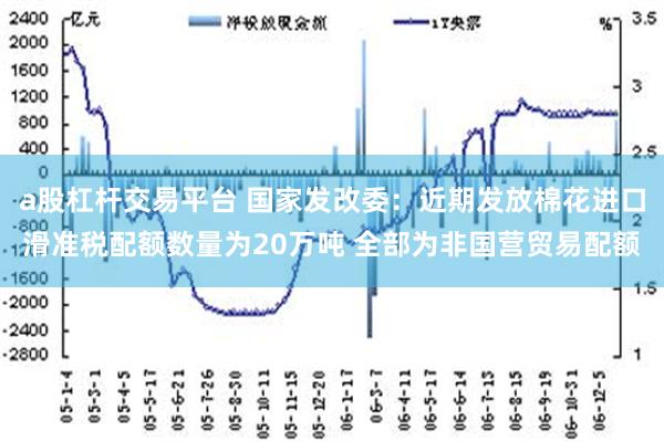 a股杠杆交易平台 国家发改委：近期发放棉花进口滑准税配额数量为20万吨 全部为非国营贸易配额