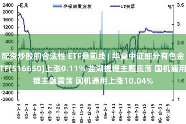 配资炒股的合法性 ETF最前线 | 华夏中证细分有色金属产业主题ETF(516650)上涨0.11% 盐湖提锂主题震荡 国机通用上涨10.04%