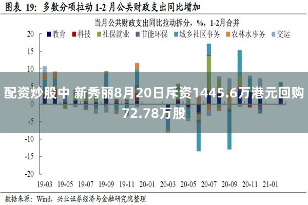 配资炒股中 新秀丽8月20日斥资1445.6万港元回购72.78万股