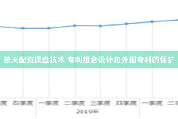 按天配资操盘技术 专利组合设计和外围专利的保护