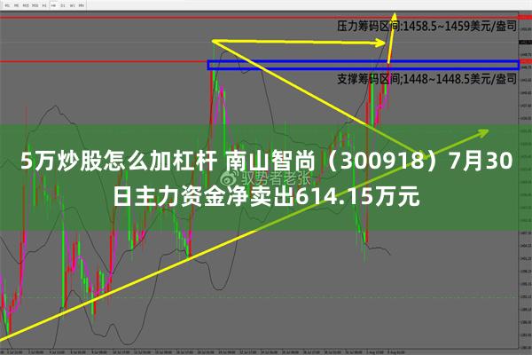 5万炒股怎么加杠杆 南山智尚（300918）7月30日主力资金净卖出614.15万元