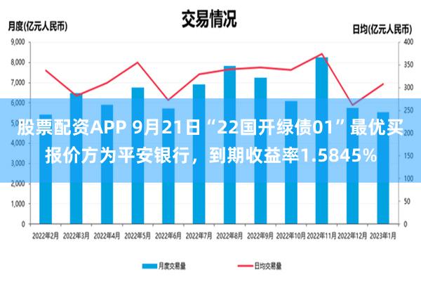 股票配资APP 9月21日“22国开绿债01”最优买报价方为平安银行，到期收益率1.5845%