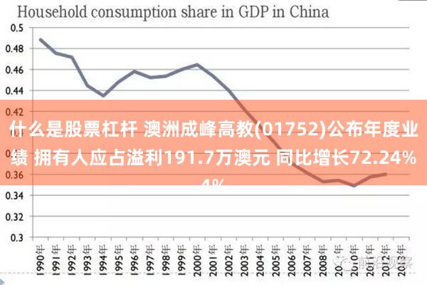 什么是股票杠杆 澳洲成峰高教(01752)公布年度业绩 拥有人应占溢利191.7万澳元 同比增长72.24%