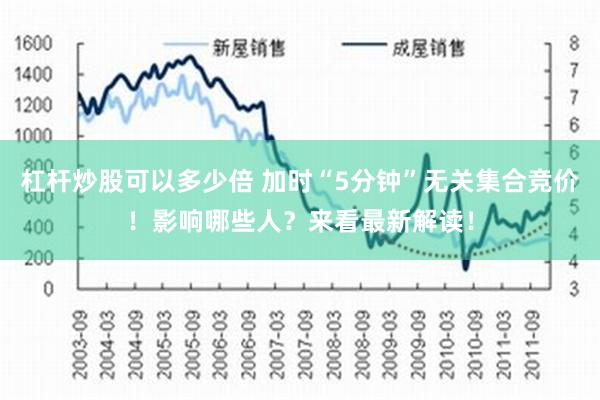 杠杆炒股可以多少倍 加时“5分钟”无关集合竞价！影响哪些人？来看最新解读！