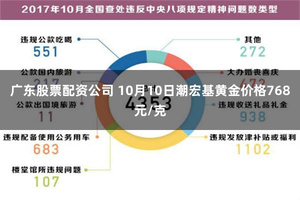 广东股票配资公司 10月10日潮宏基黄金价格768元/克