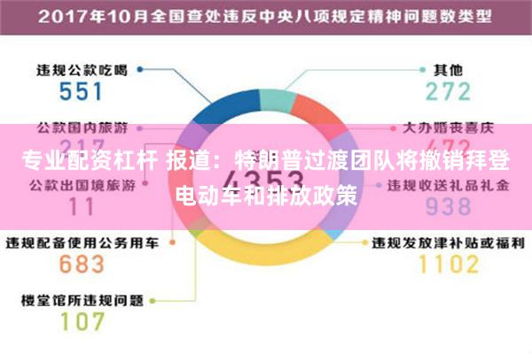 专业配资杠杆 报道：特朗普过渡团队将撤销拜登电动车和排放政策