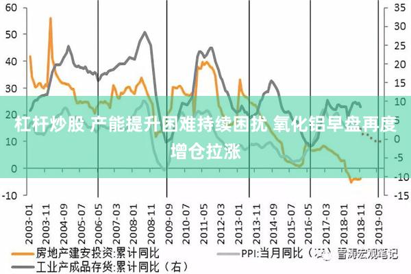 杠杆炒股 产能提升困难持续困扰 氧化铝早盘再度增仓拉涨