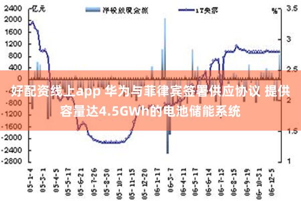 好配资线上app 华为与菲律宾签署供应协议 提供容量达4.5GWh的电池储能系统