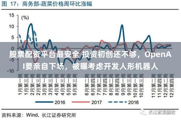 股票配资平台最安全 投资初创还不够，OpenAI要亲自下场，被曝考虑开发人形机器人