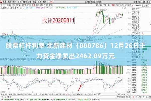 股票杠杆利率 北新建材（000786）12月26日主力资金净卖出2462.09万元