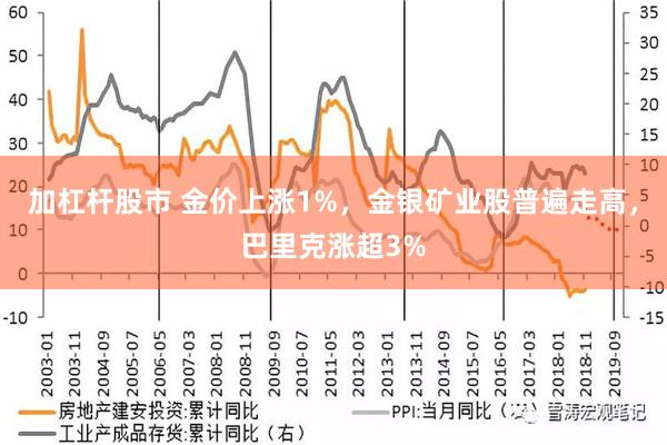 加杠杆股市 金价上涨1%，金银矿业股普遍走高，巴里克涨超3%