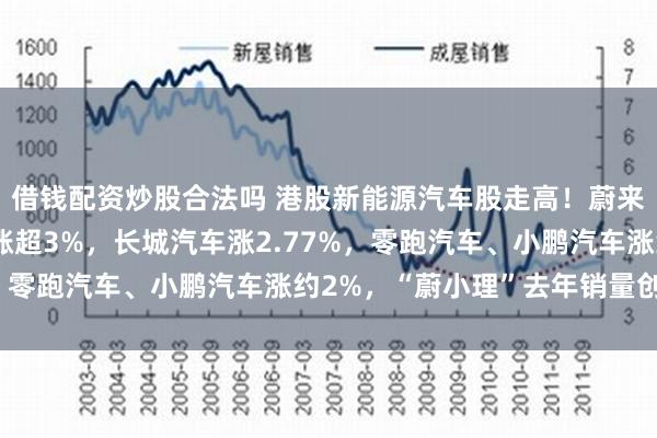 借钱配资炒股合法吗 港股新能源汽车股走高！蔚来涨5.5%，理想汽车涨超3%，长城汽车涨2.77%，零跑汽车、小鹏汽车涨约2%，“蔚小理”去年销量创新高