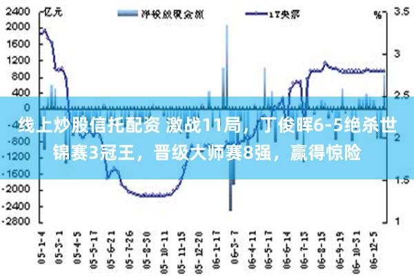 线上炒股信托配资 激战11局，丁俊晖6-5绝杀世锦赛3冠王，晋级大师赛8强，赢得惊险