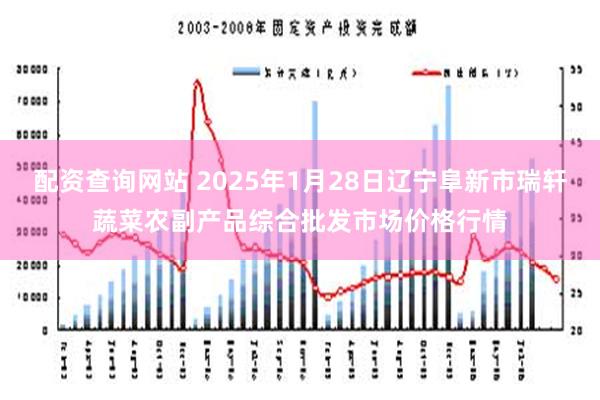 配资查询网站 2025年1月28日辽宁阜新市瑞轩蔬菜农副产品综合批发市场价格行情